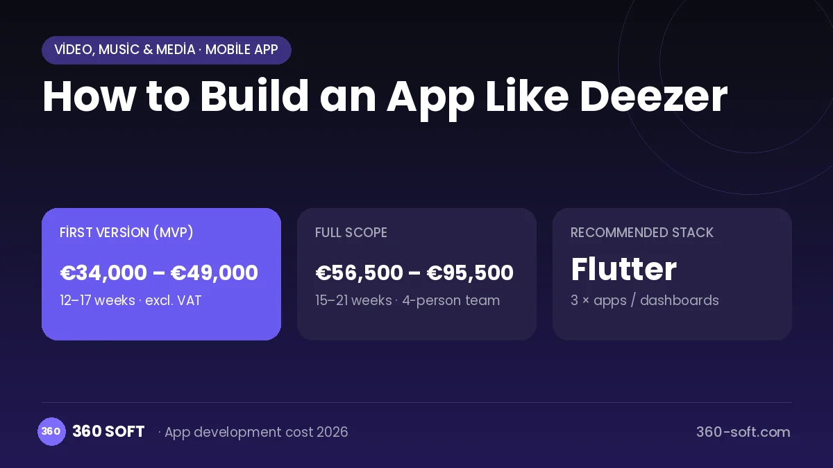 How to Build an App Like Deezer