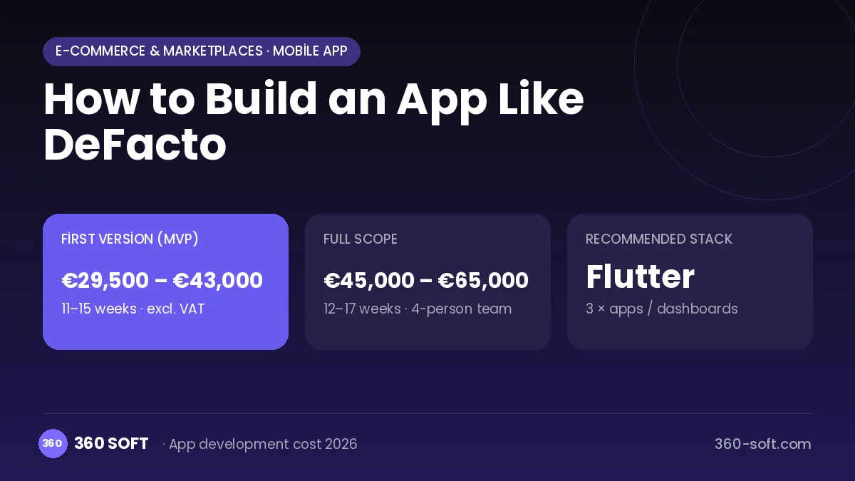 How to Build an App Like DeFacto