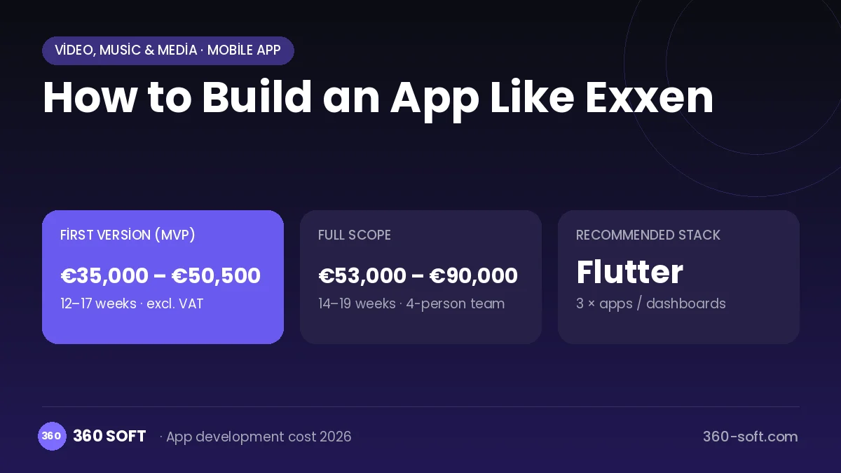 How to Build an App Like Exxen