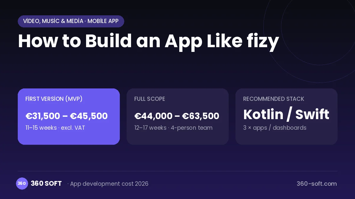 How to Build an App Like fizy