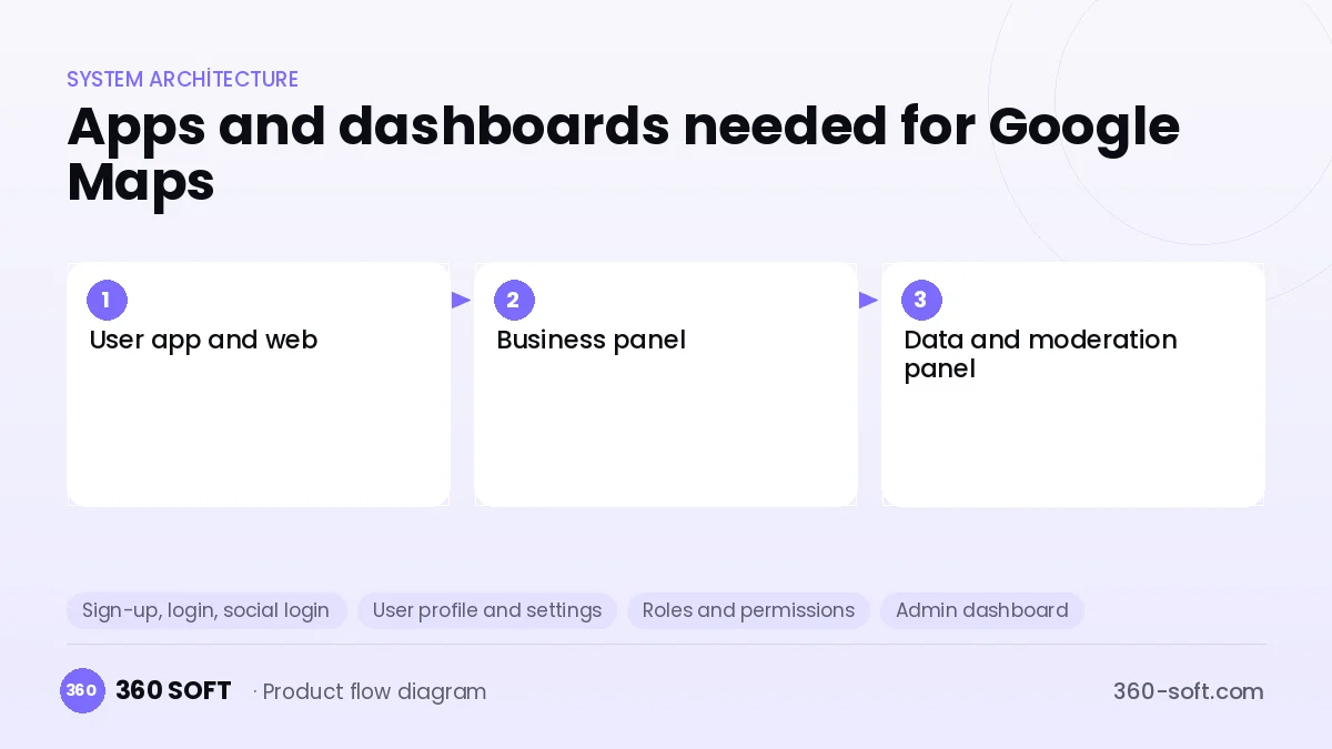 How many apps and dashboards do you need? — Google Maps