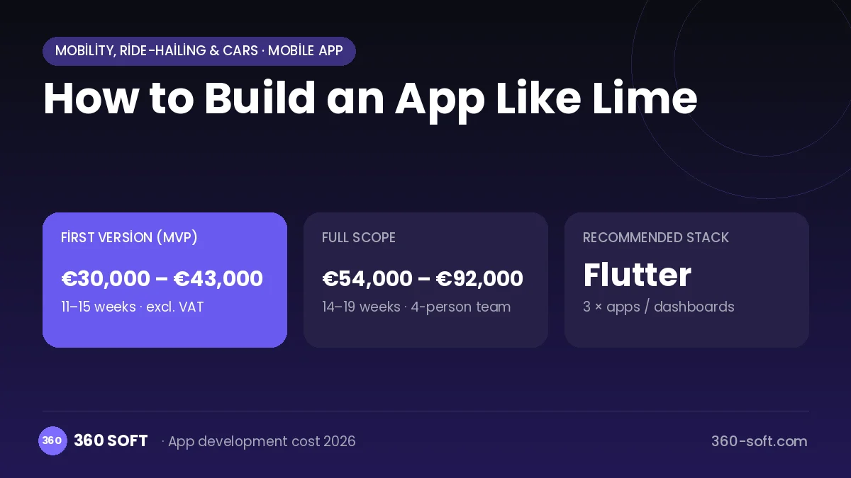 How to Build an App Like Lime
