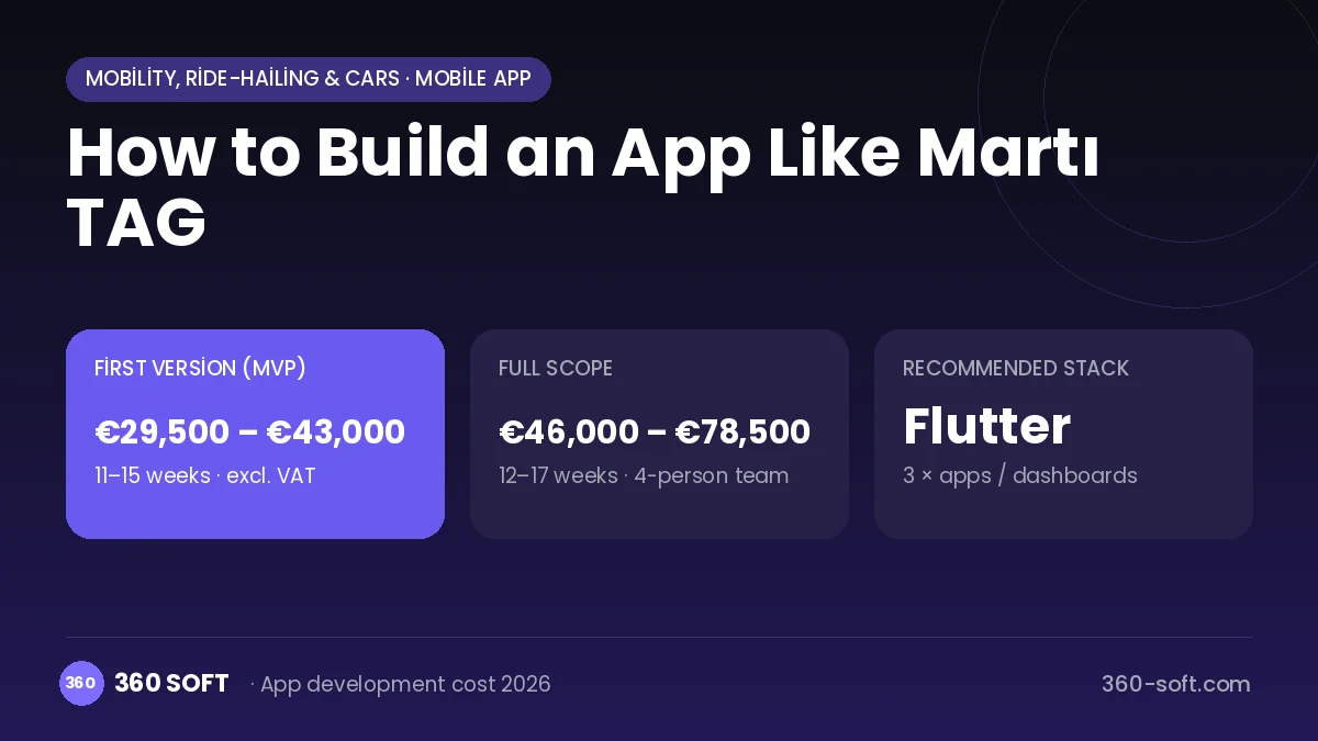 How to Build an App Like Martı TAG