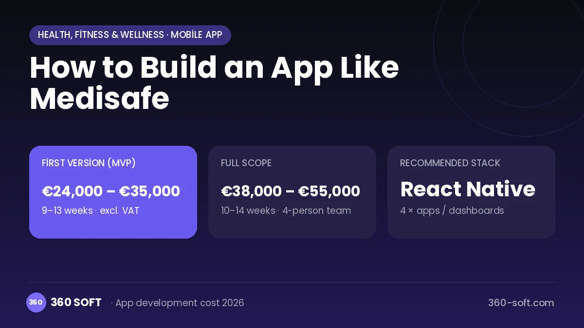 How to Build an App Like Medisafe