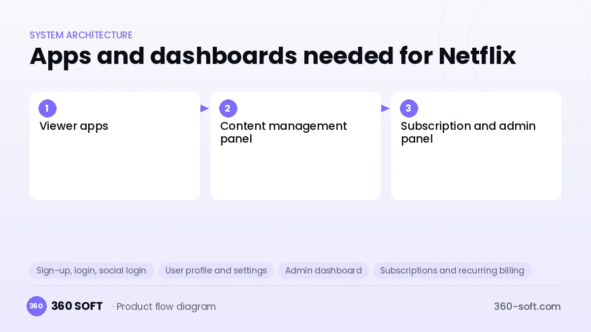 How many apps and dashboards do you need? — Netflix