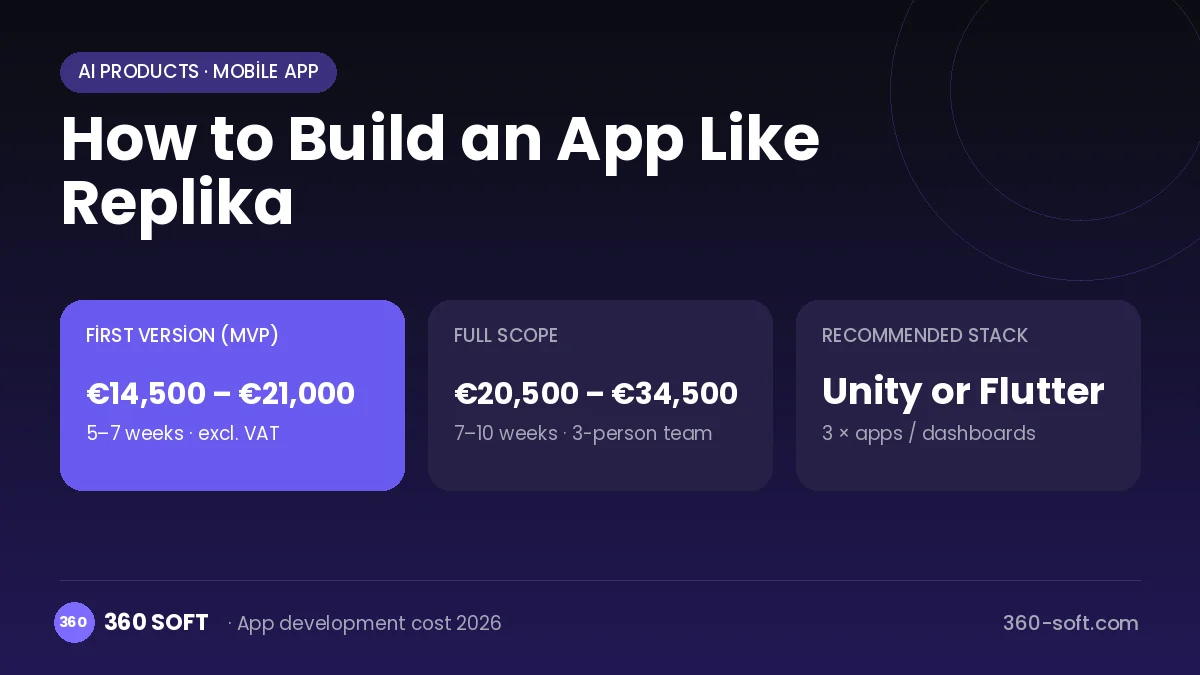 How to Build an App Like Replika