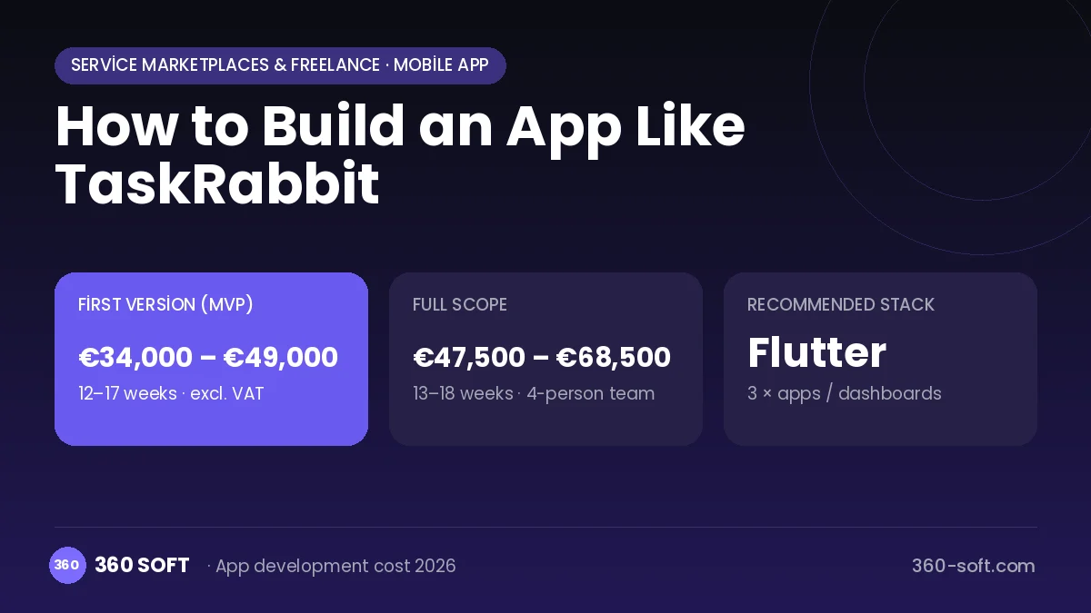 How to Build an App Like TaskRabbit