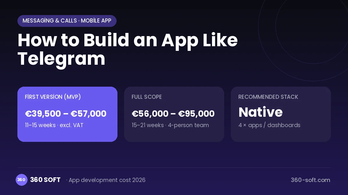 How to Build an App Like Telegram