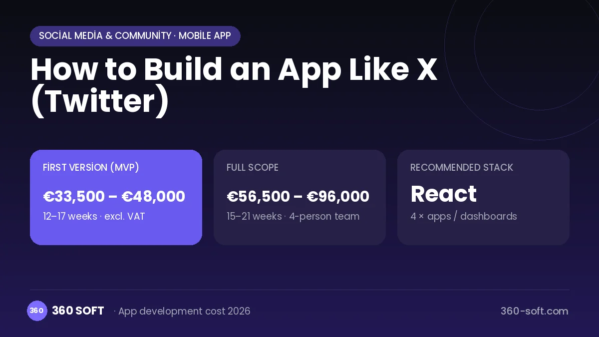 How to Build an App Like X (Twitter)