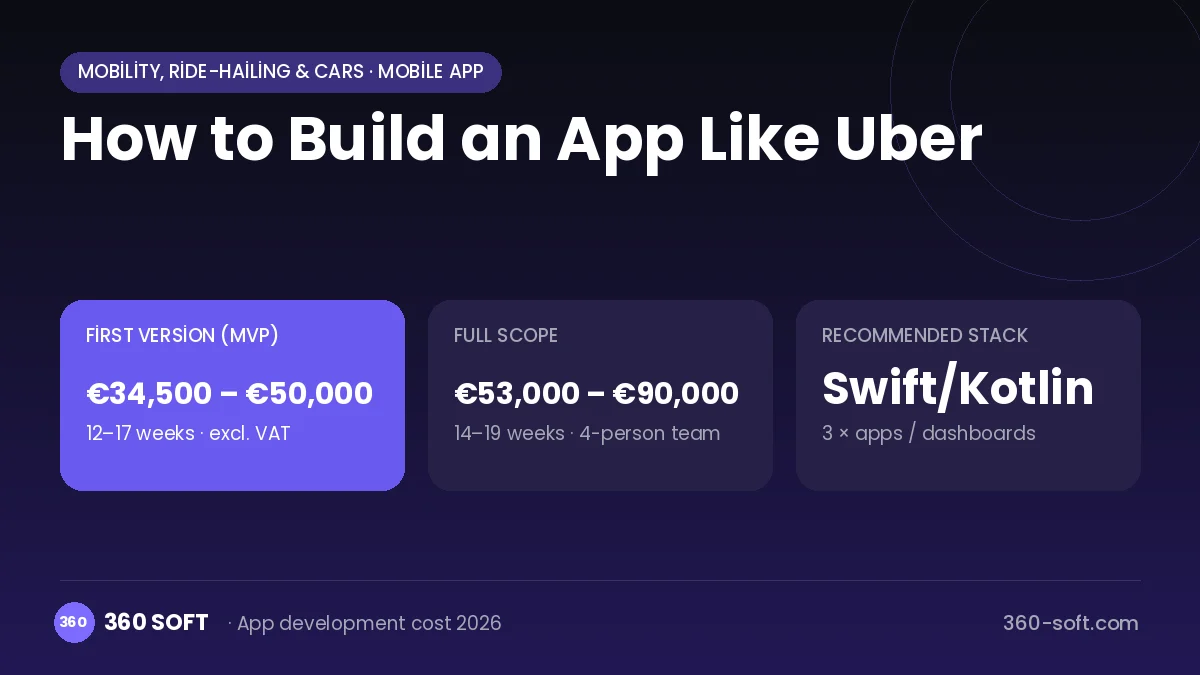 How to Build an App Like Uber