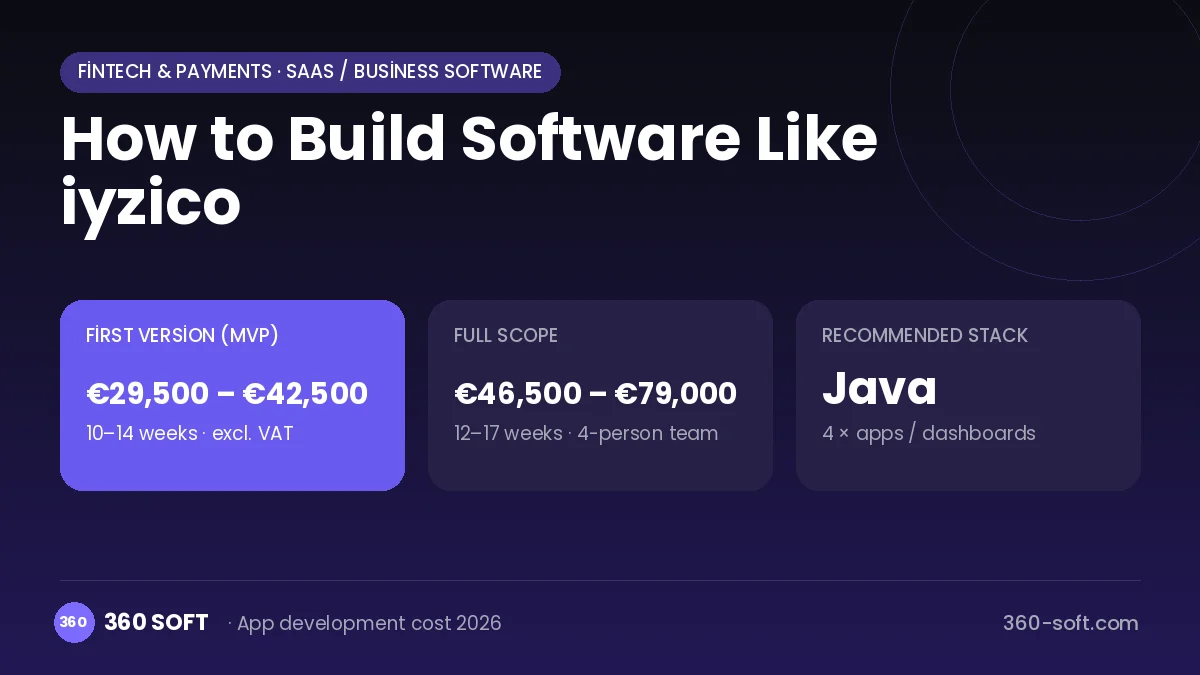 How to Build Software Like iyzico