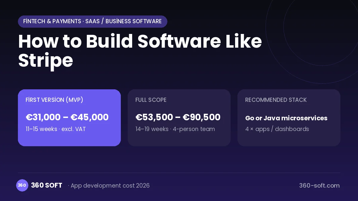 How to Build Software Like Stripe