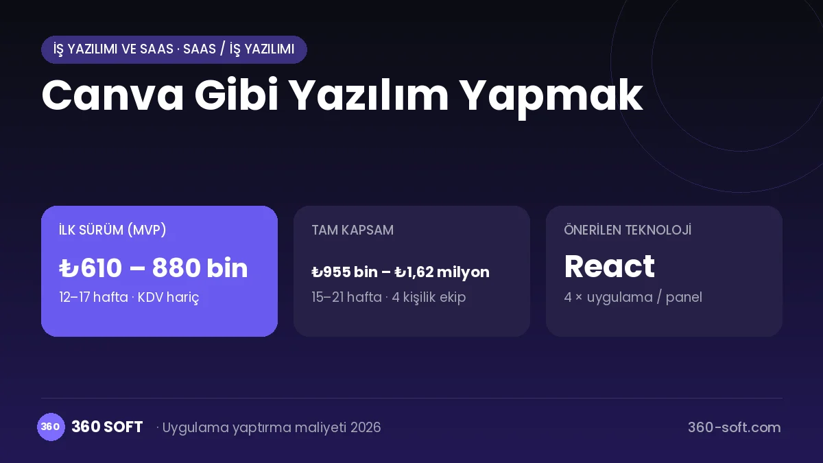 Canva Gibi Yazılım Yapmak