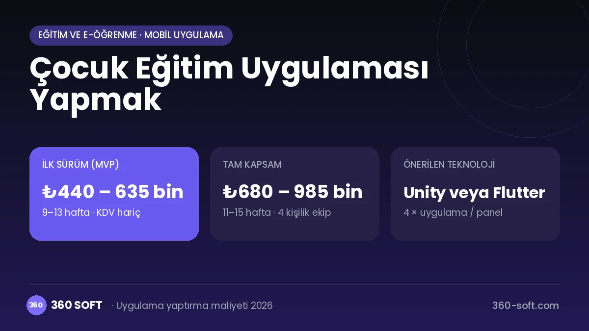 Çocuk Eğitim Uygulaması Yapmak