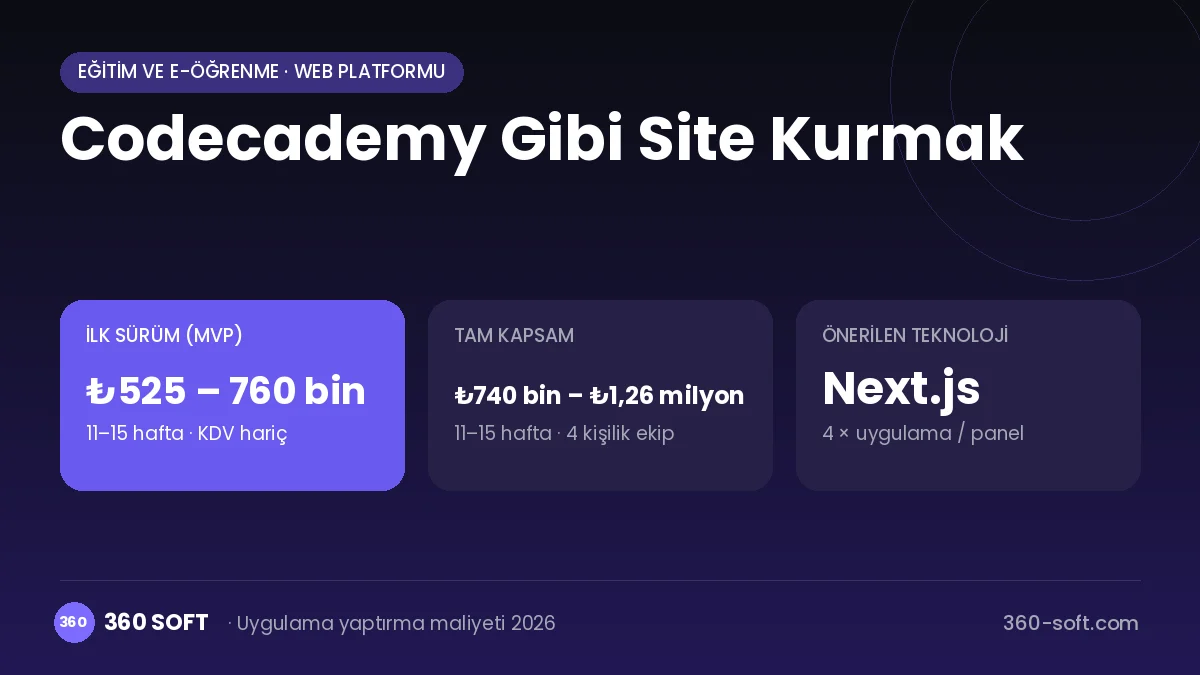 Codecademy Gibi Site Kurmak