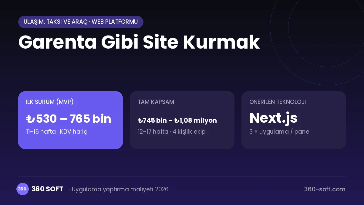 Garenta Gibi Site Kurmak