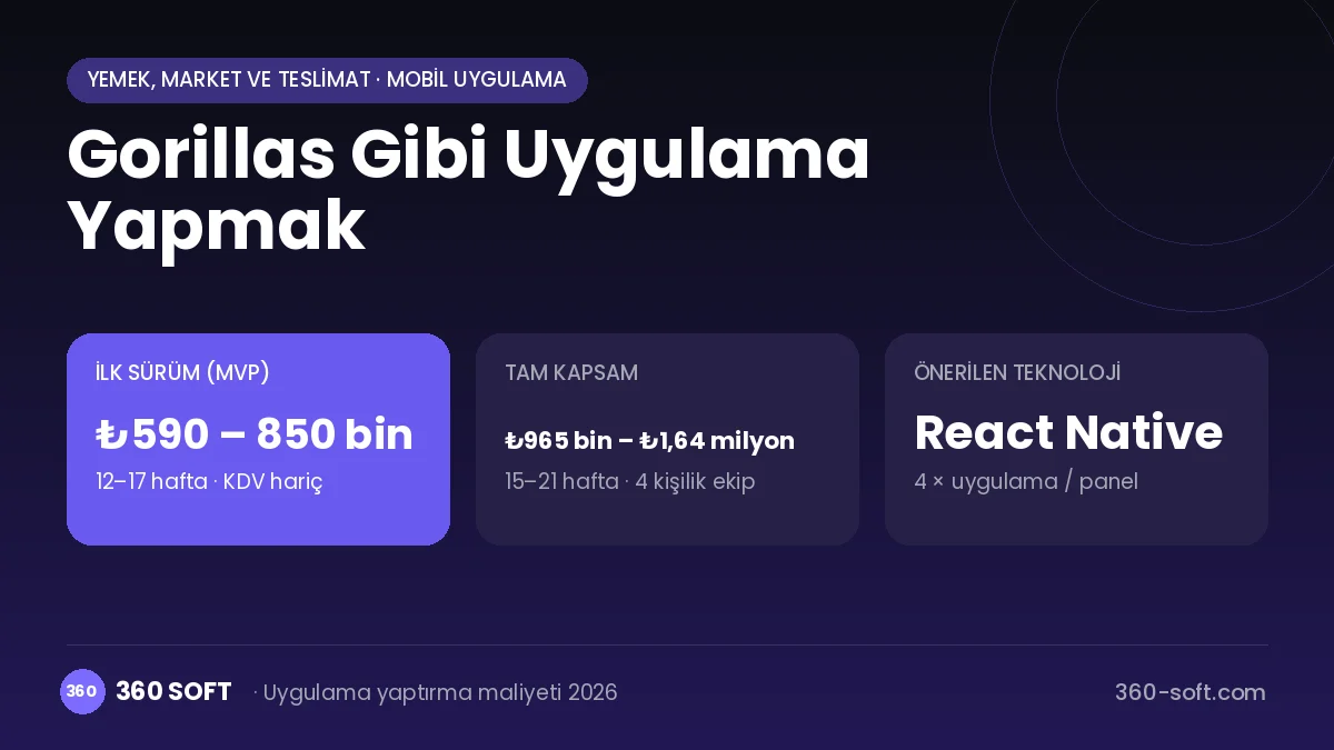 Gorillas Gibi Uygulama Yapmak