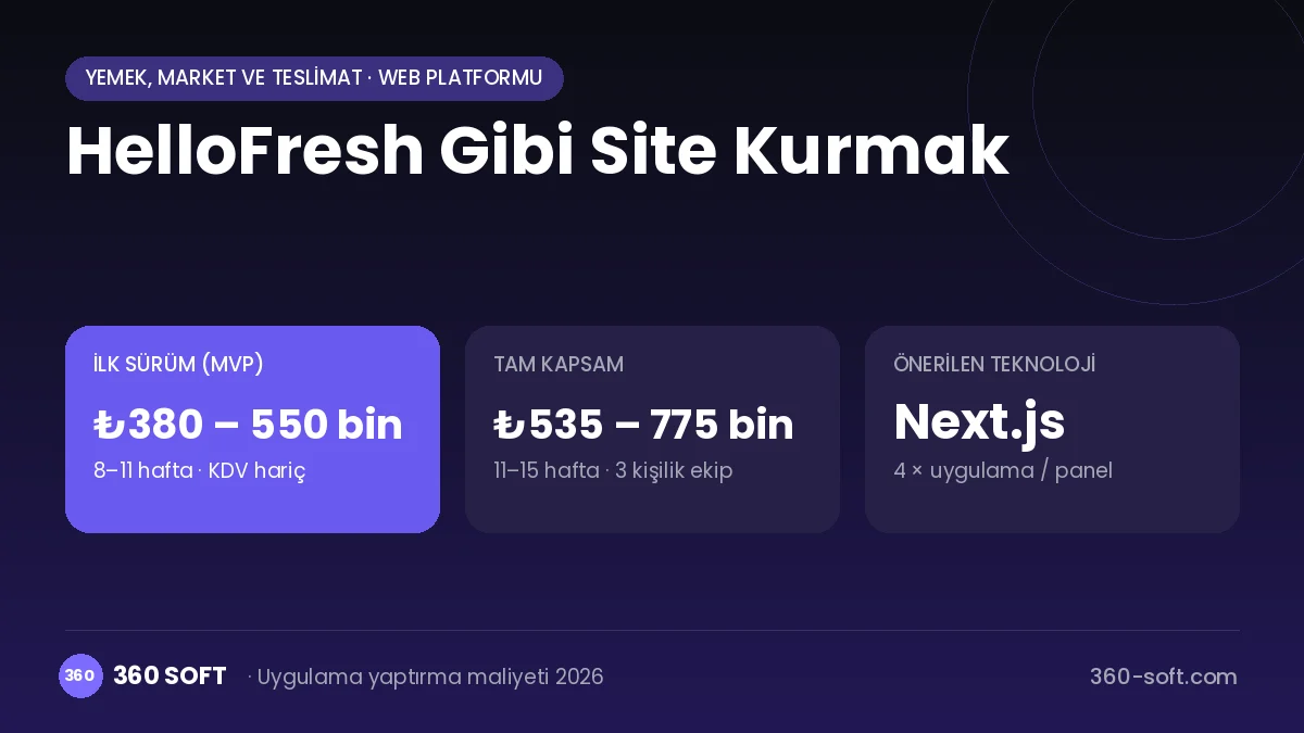 HelloFresh Gibi Site Kurmak