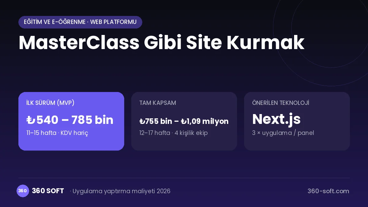 MasterClass Gibi Site Kurmak