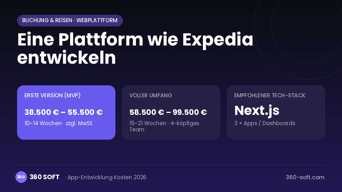 Eine Plattform wie Expedia entwickeln