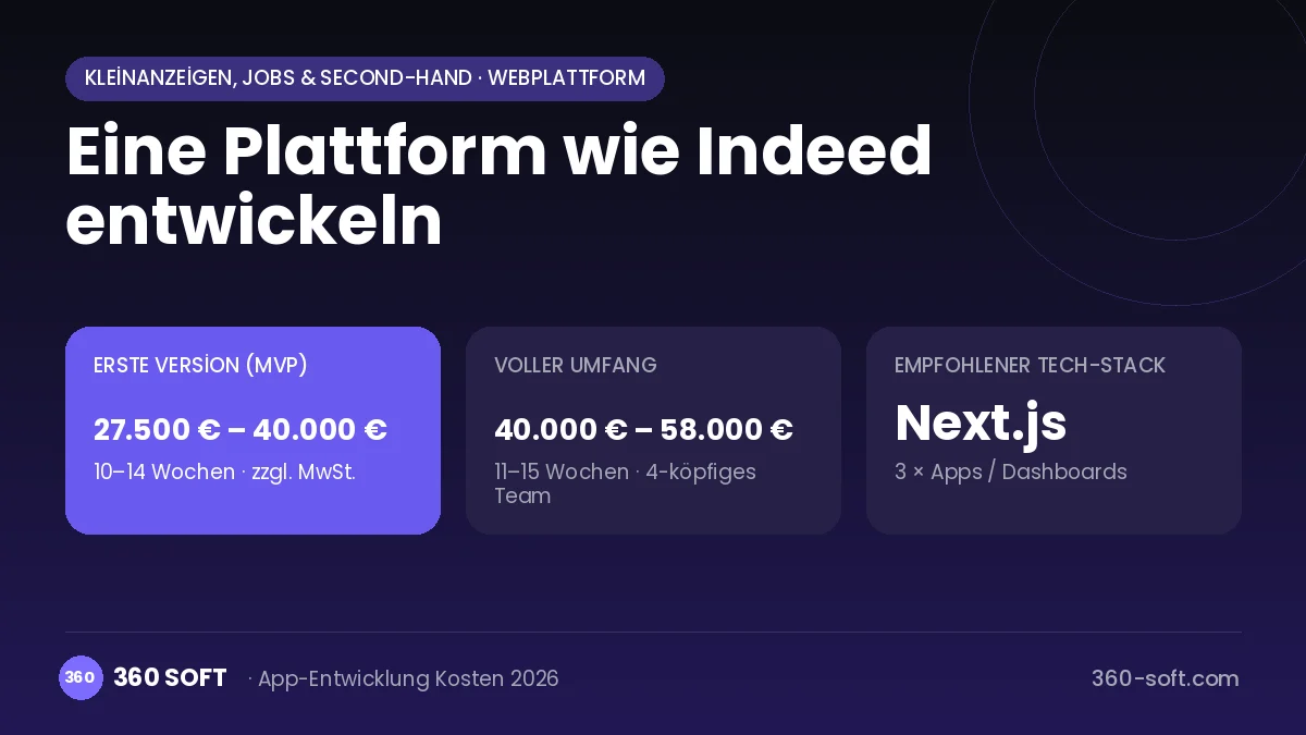 Eine Plattform wie Indeed entwickeln