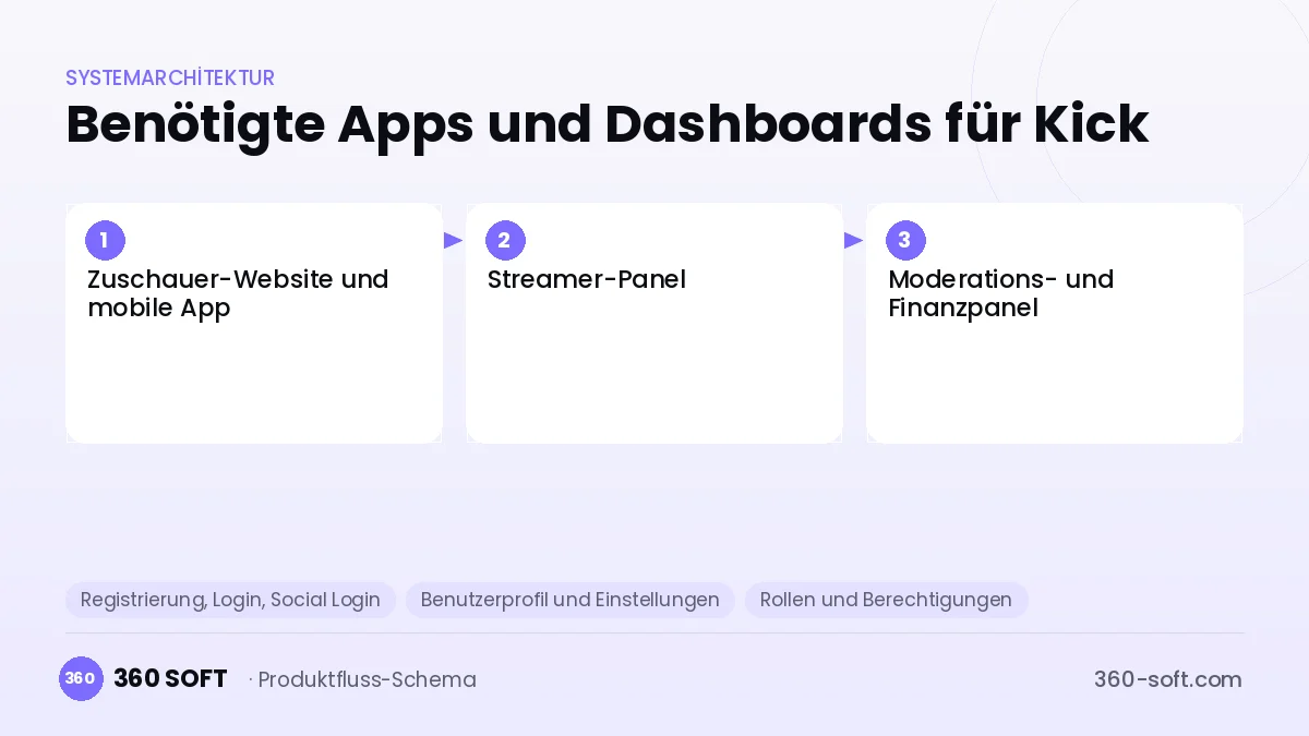 Wie viele Apps und Dashboards brauchen Sie? — Kick