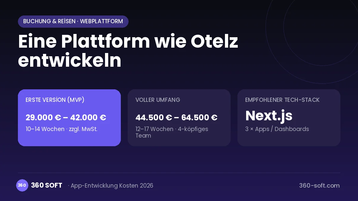 Eine Plattform wie Otelz entwickeln