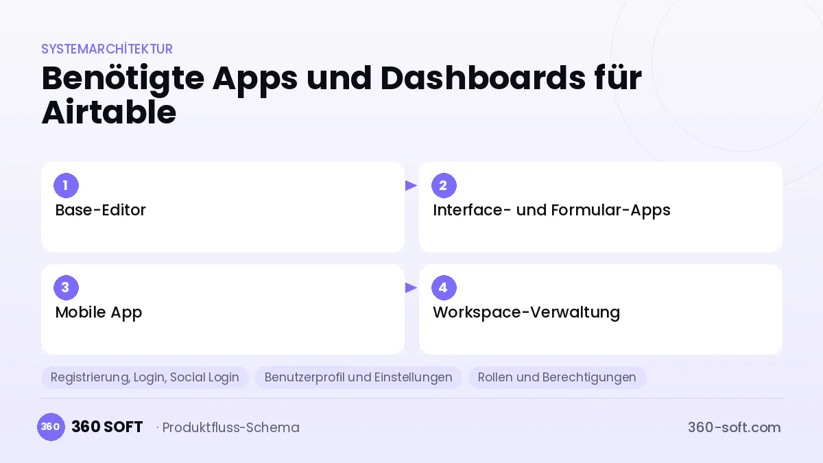 Wie viele Apps und Dashboards brauchen Sie? — Airtable