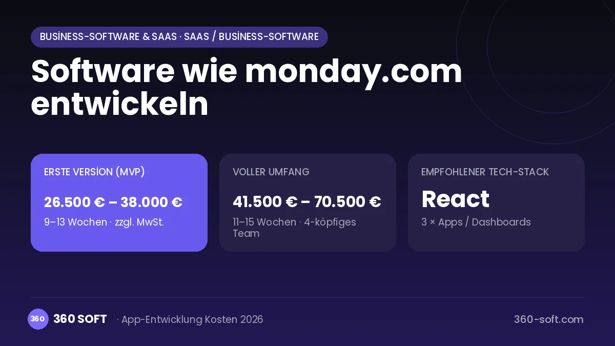 Software wie monday.com entwickeln