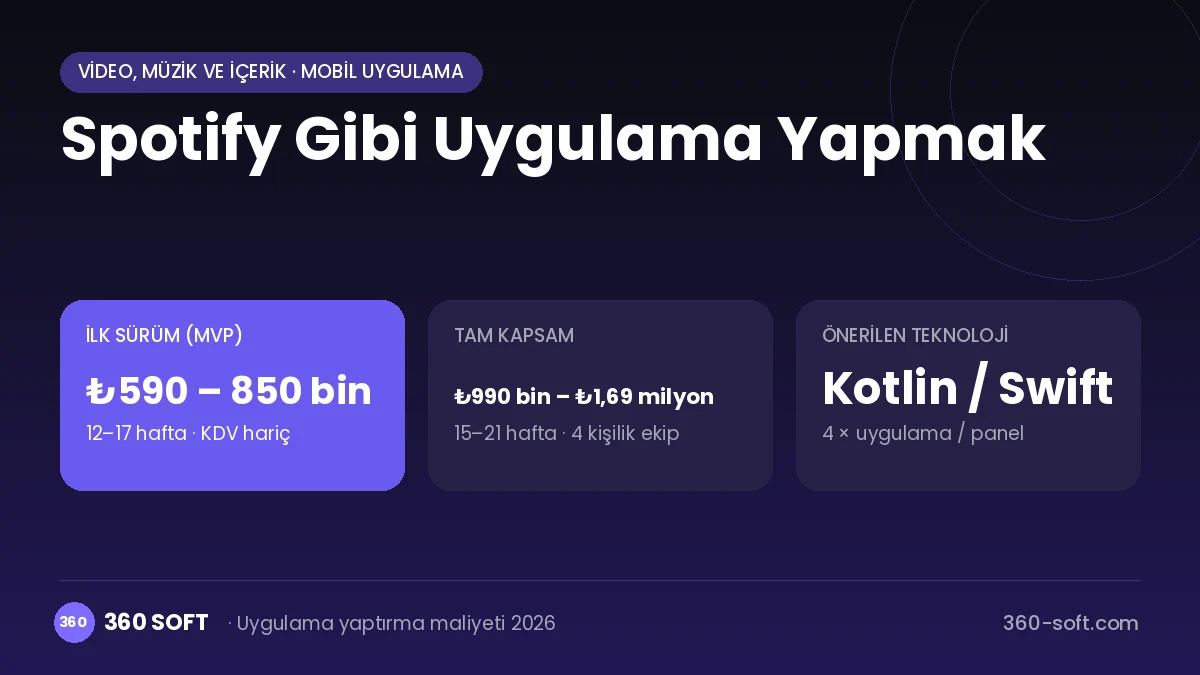 Spotify Gibi Uygulama Yapmak