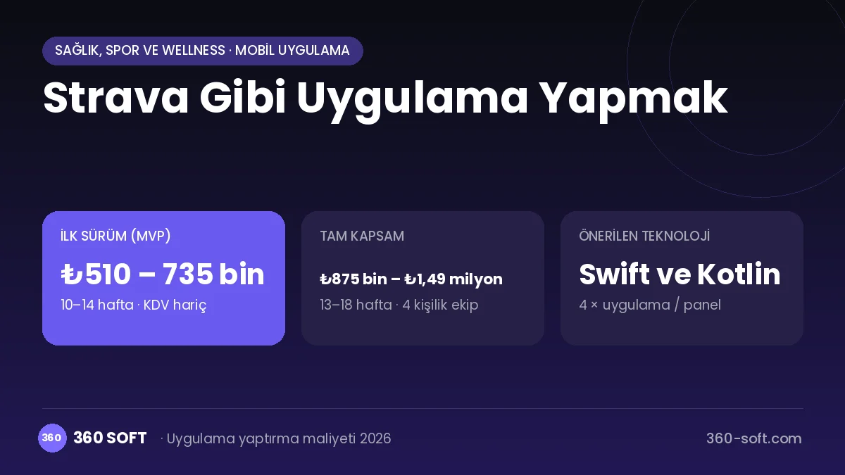 Strava Gibi Uygulama Yapmak