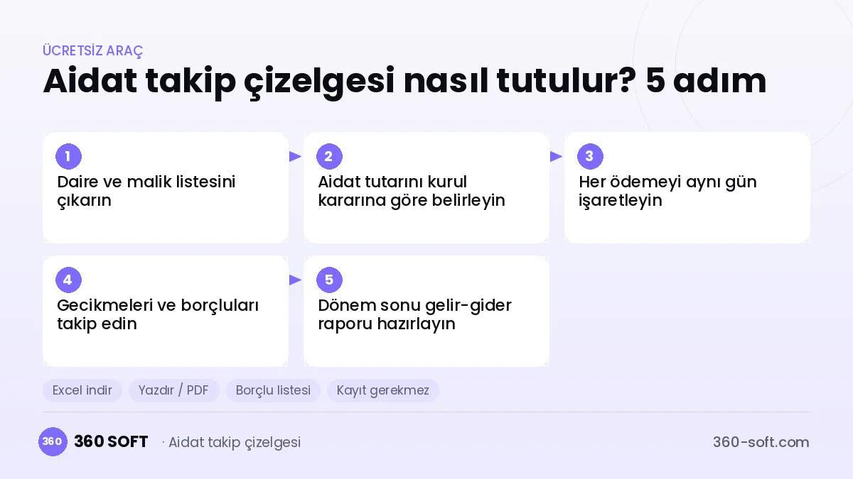 Aidat takip çizelgesi nasıl tutulur 5 adım
