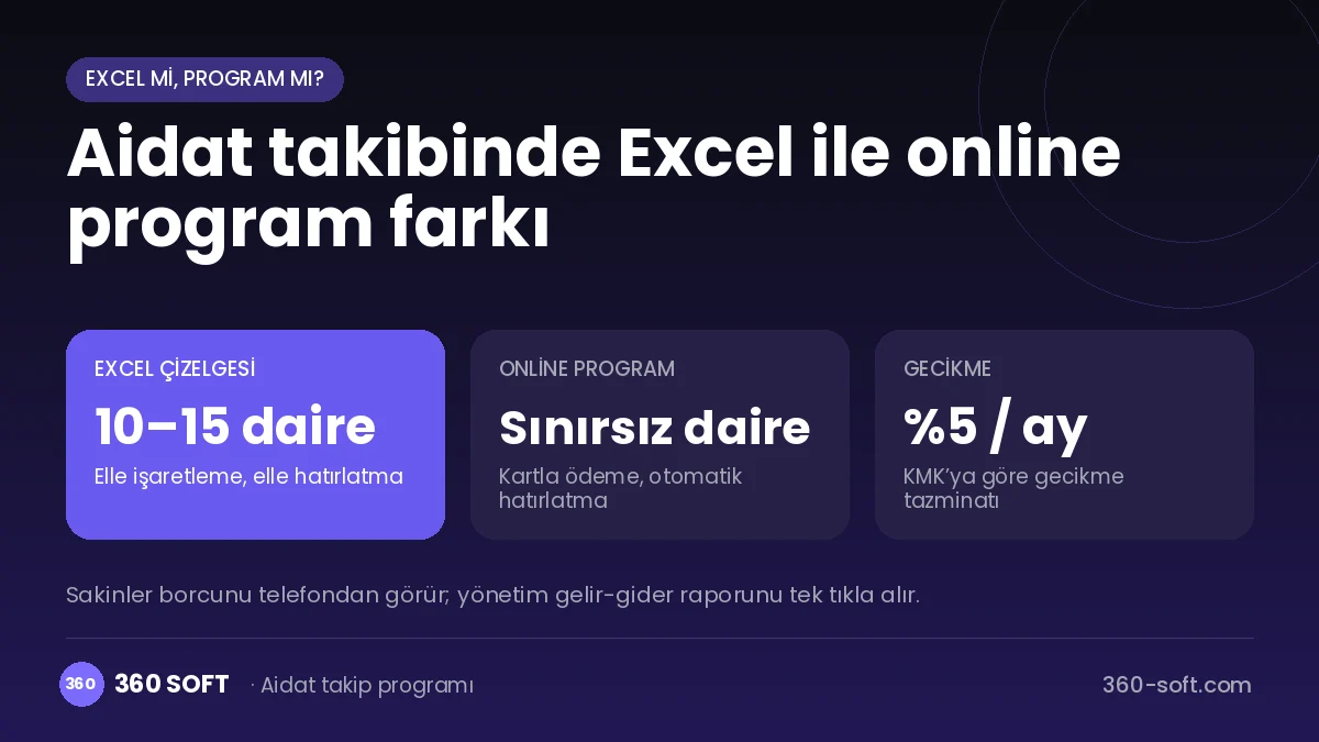 Aidat takibi Excel çizelgesi ile online aidat takip programı karşılaştırması