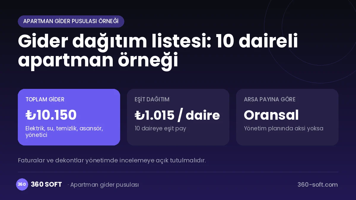 Apartman gider pusulası örneği 10 daire