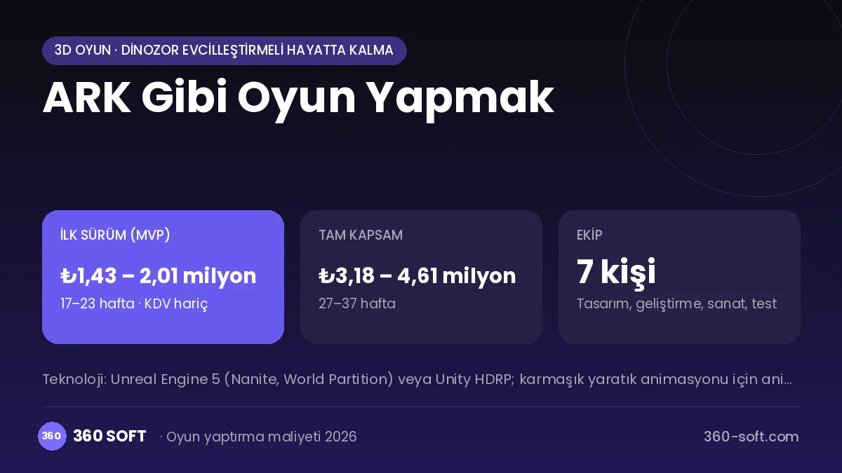 ARK Gibi Oyun Yapmak maliyet, süre ve ekip infografiği