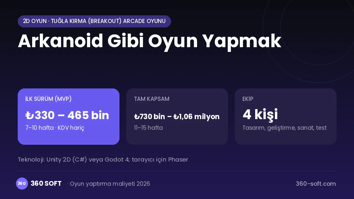 Arkanoid Gibi Oyun Yapmak maliyet, süre ve ekip infografiği