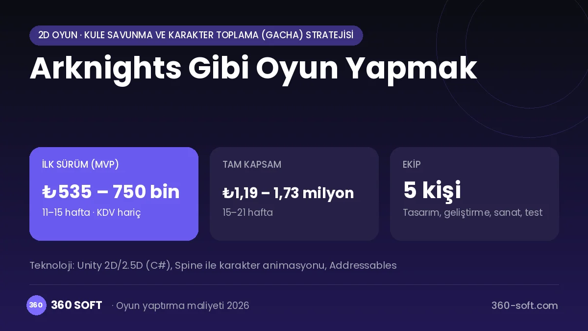 Arknights Gibi Oyun Yapmak maliyet, süre ve ekip infografiği