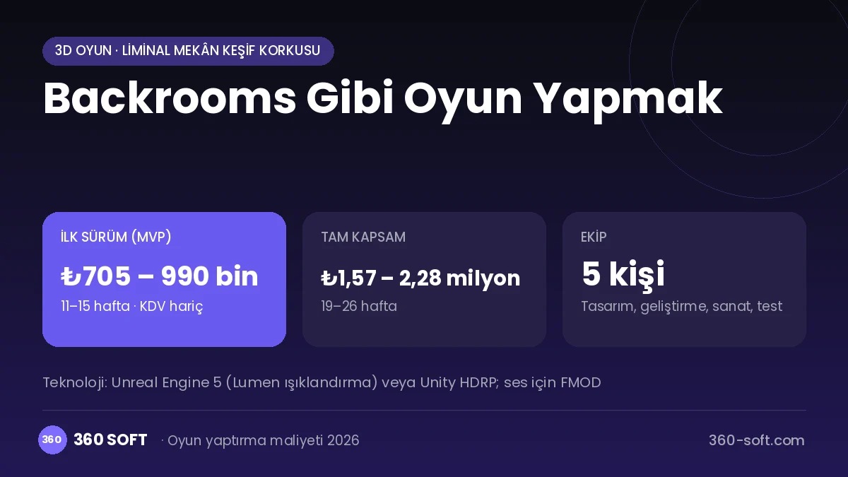 Backrooms Gibi Oyun Yapmak maliyet, süre ve ekip infografiği