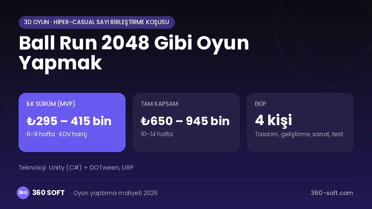 Ball Run 2048 Gibi Oyun Yapmak maliyet, süre ve ekip infografiği