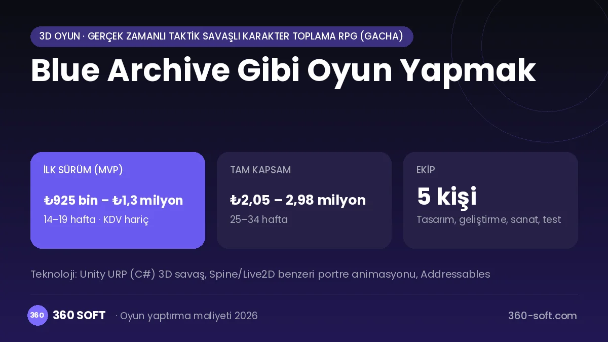 Blue Archive Gibi Oyun Yapmak maliyet, süre ve ekip infografiği