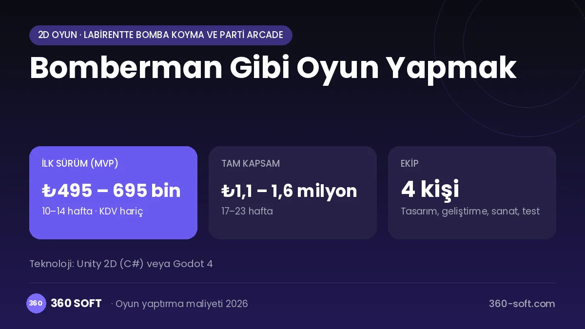 Bomberman Gibi Oyun Yapmak maliyet, süre ve ekip infografiği
