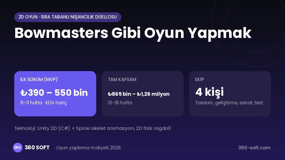 Bowmasters Gibi Oyun Yapmak maliyet, süre ve ekip infografiği