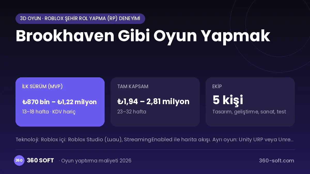 Brookhaven Gibi Oyun Yapmak maliyet, süre ve ekip infografiği