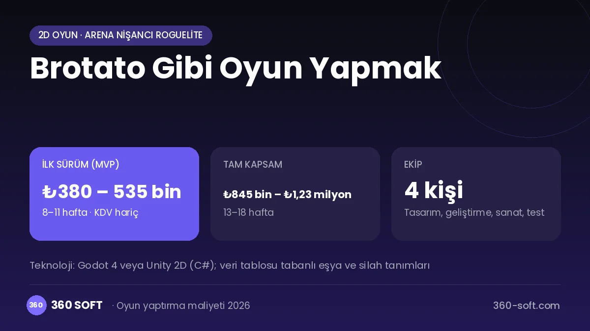 Brotato Gibi Oyun Yapmak maliyet, süre ve ekip infografiği