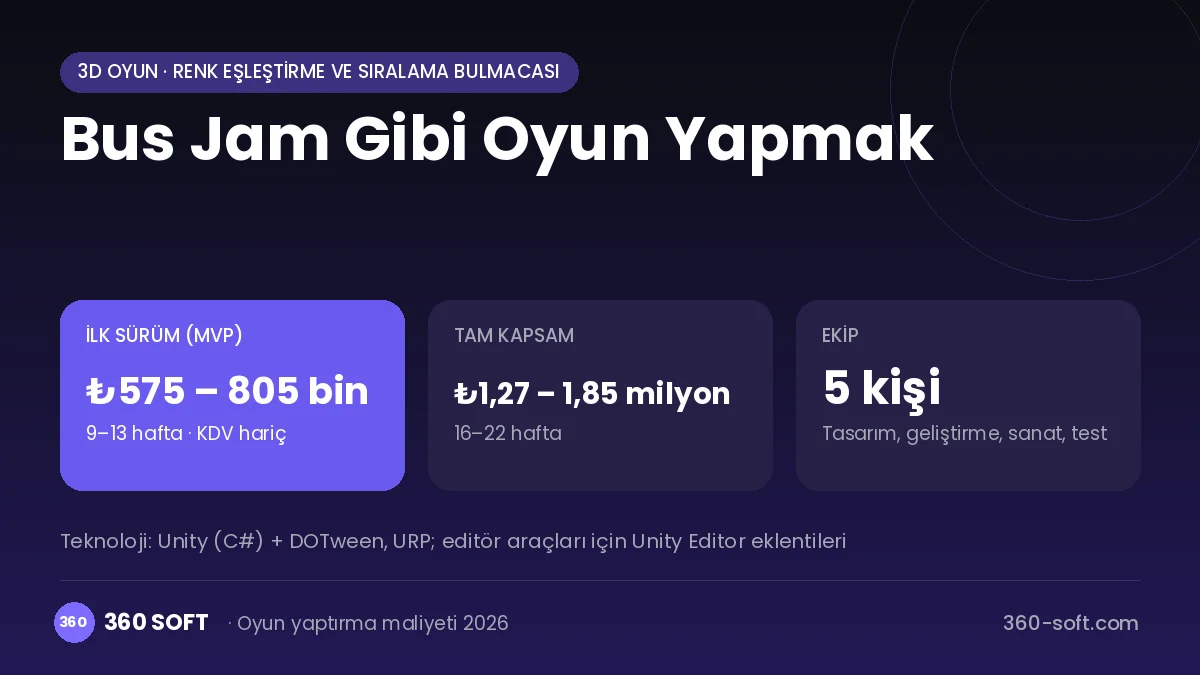 Bus Jam Gibi Oyun Yapmak maliyet, süre ve ekip infografiği