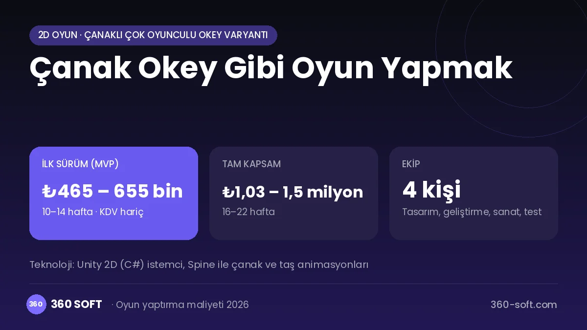 Çanak Okey Gibi Oyun Yapmak maliyet, süre ve ekip infografiği