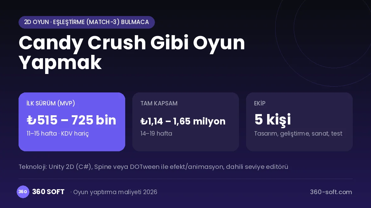 Candy Crush Gibi Oyun Yapmak maliyet, süre ve ekip infografiği