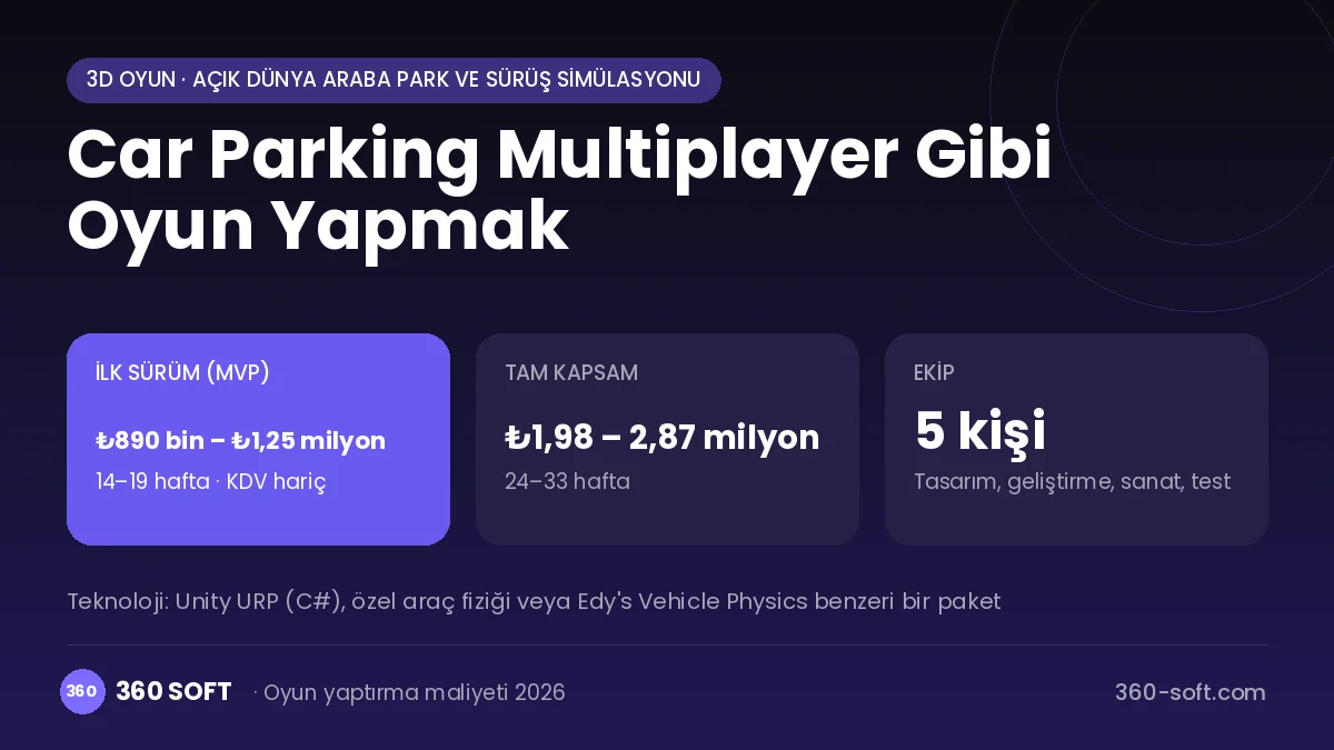 Car Parking Multiplayer Gibi Oyun Yapmak maliyet, süre ve ekip infografiği