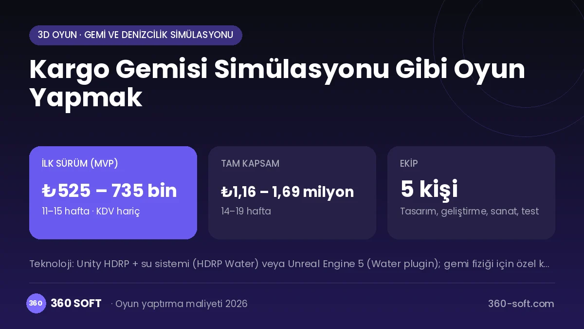 Kargo Gemisi Simülasyonu Gibi Oyun Yapmak maliyet, süre ve ekip infografiği
