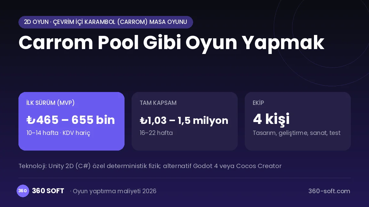 Carrom Pool Gibi Oyun Yapmak maliyet, süre ve ekip infografiği